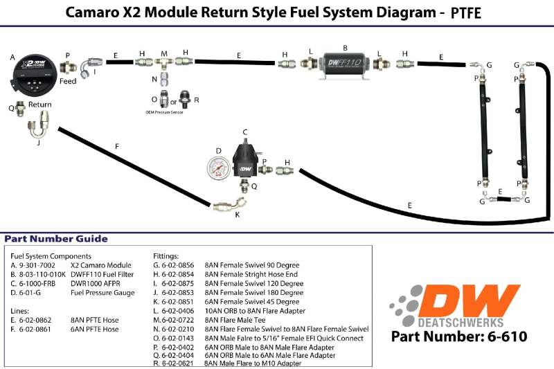 DeatschWerks 6-620 fits Cadillac 16-19 CTS-V X2 Series Pump Module -8AN Feed w/ -6AN Return PTFE Plumbing Kit