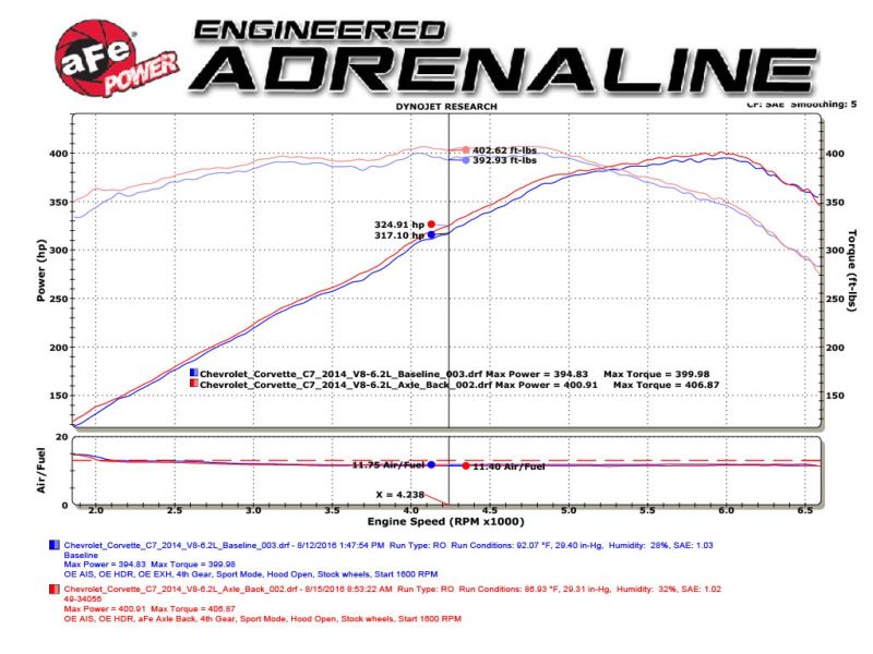 AFE 49-34082-1C rce XP Axle Back 304SS Exhaust w/ Carbon Fiber Tips 15-19 fits