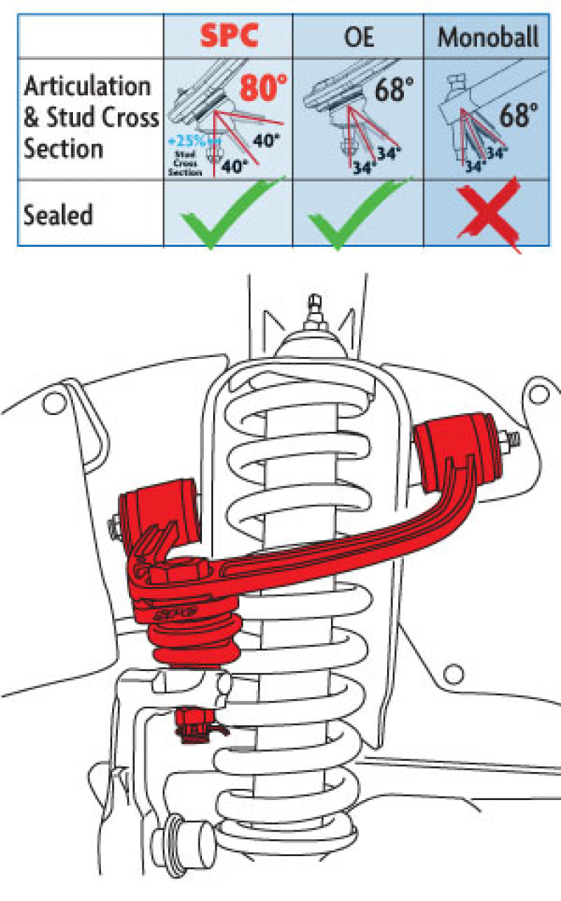 SPC Performance 25460 ADJ UCA TOYOTA TACOMA (Pair)