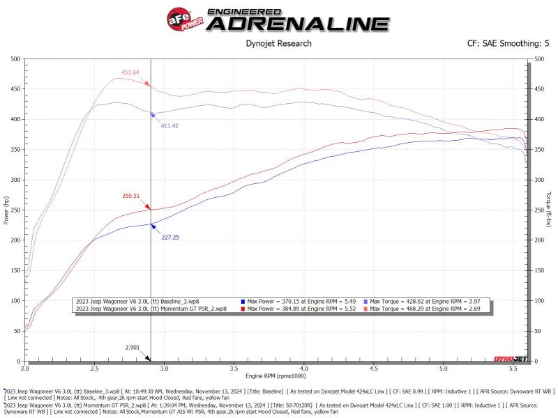 AFE 50-70120R its RAM 1500 L6-3.0L (tt) Momentum GT Cold Air Intake System w/ P