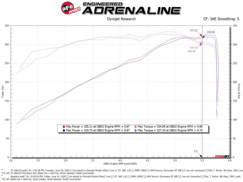 AFE 57-10011D fits Dodge RAM 1500 5.7L Track Series Carbon Fiber Cold Air Intak