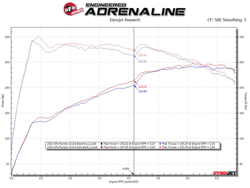 AFE 49-36902 fits Alfa Romeo Giulia L4-2.0L (t) Mach Force-Xp 2in to 2-1/2in 30