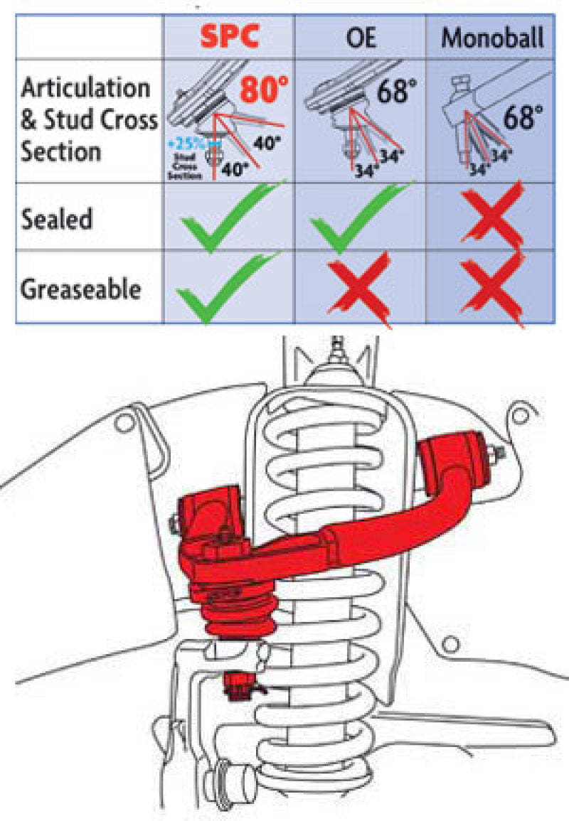 SPC Performance 25455 fits Lexus 98-07 LX470/Toyota Landcruiser(100 Series) AWD/4WD Adjustable Front Upper Arms