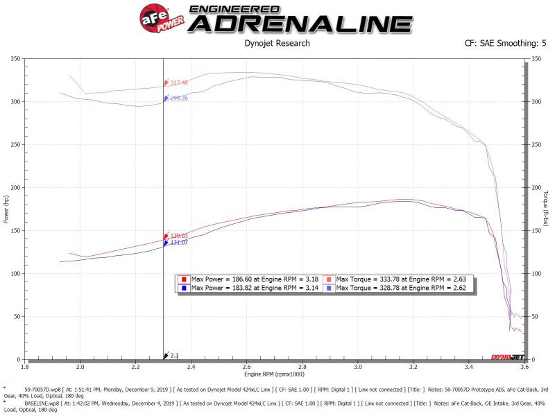 AFE 50-70057D Momentum HD Cold Air Intake System w/ Pro Dry S Media 94-97 fits