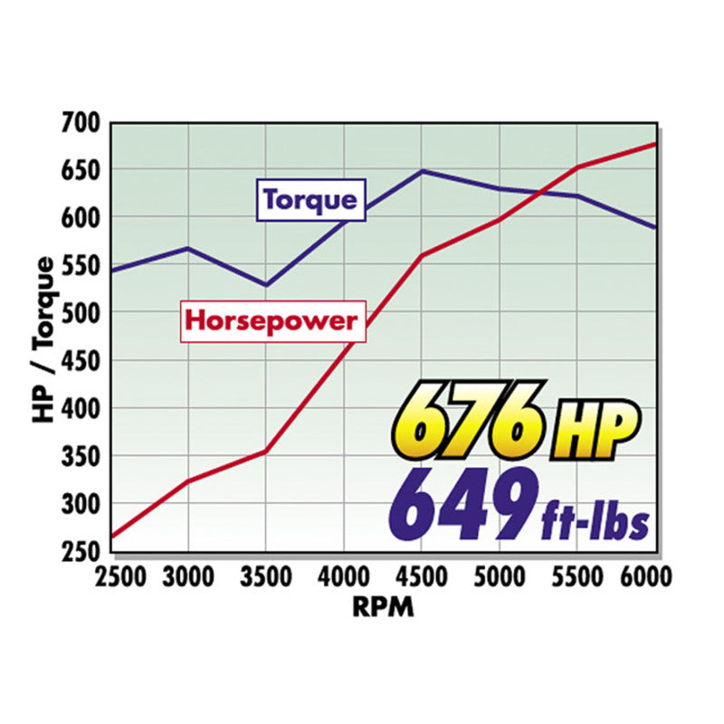 Edelbrock 49550 Crate Engine Edelbrock/Pat Musi 555 RPM XT BBC 675 HP Stock Exhaust Port Location