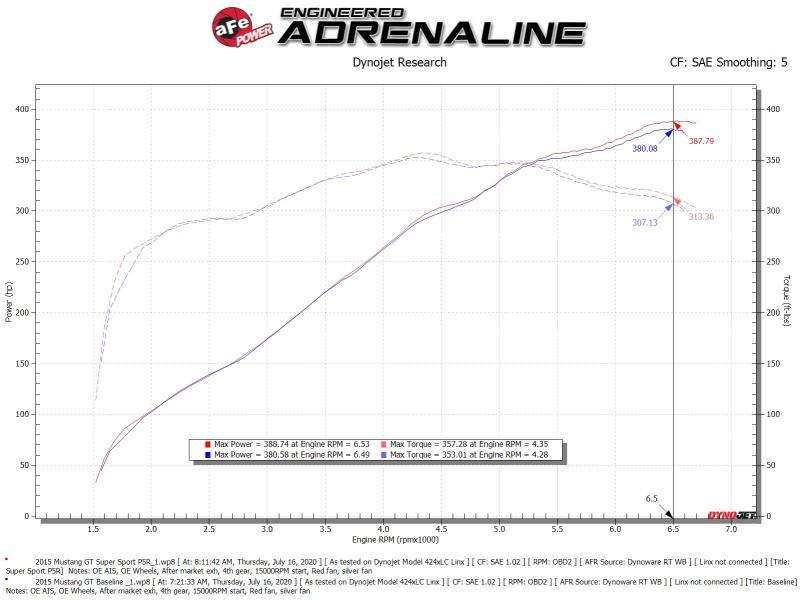 AFE 55-10004R Stock Induction System Pro 5R Media 15-17 fits Ford Mustang V8-5.
