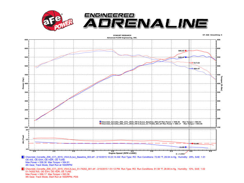 AFE 52-74202-C um Carbon Fiber Cold Air Intake System PDS/P5R 15-16 fits Chevro