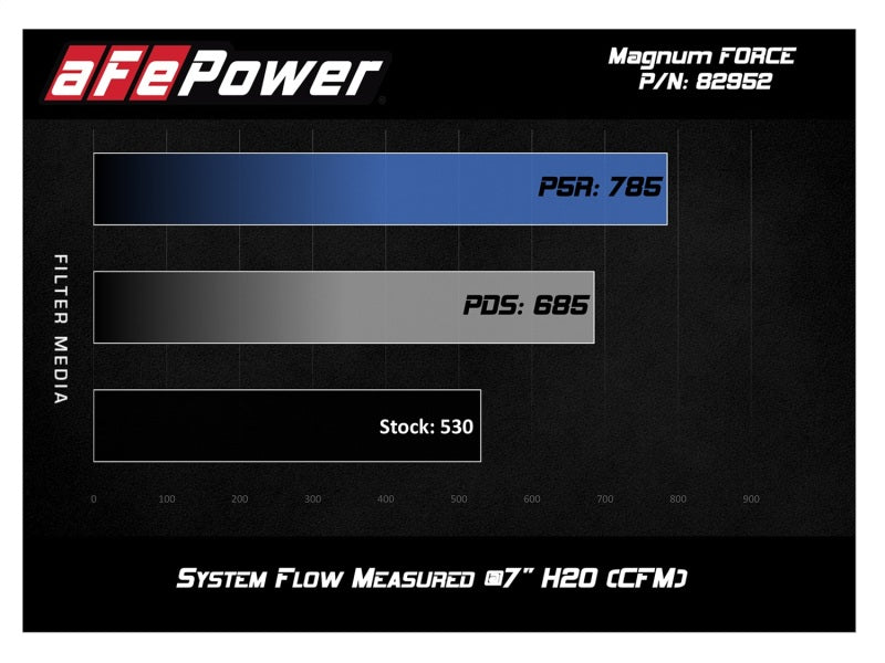 AFE 51-82952-C Magnum FORCE Stage-2Si Pro Dry S Intake System 08-13 fits BMW M3