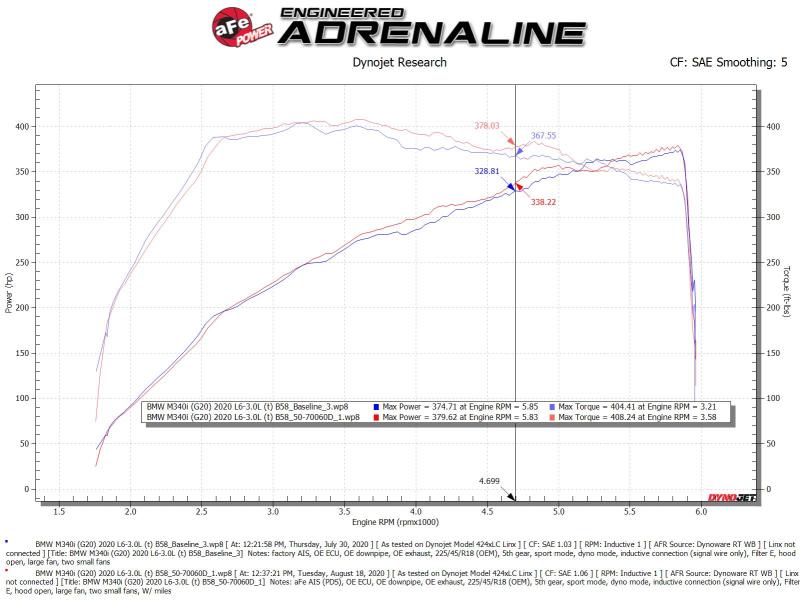 AFE 50-70060D um GT Cold Air Intake System w/Pro Dry S Filter 20-21 fits BMW M3