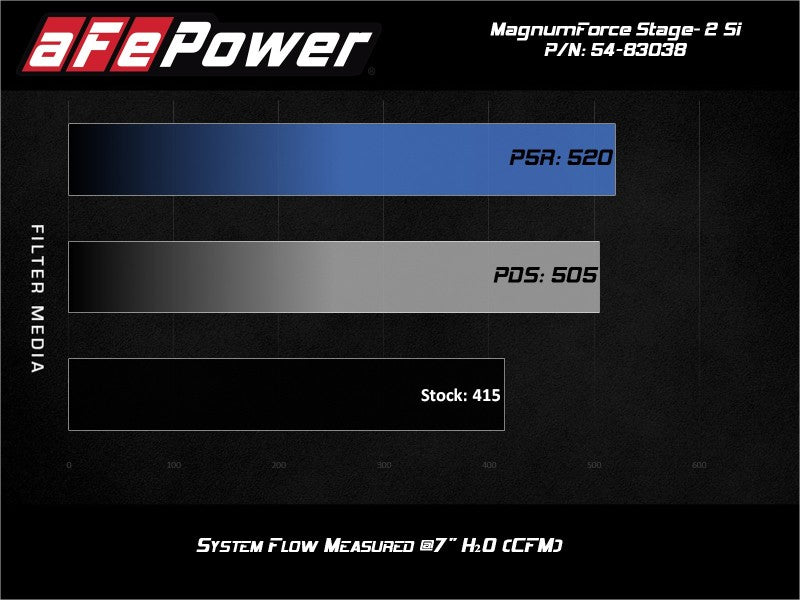 AFE 54-83038R  Force Stage-2Si Cold Air Intake System w/ Pro 5R Media 09-12 fit