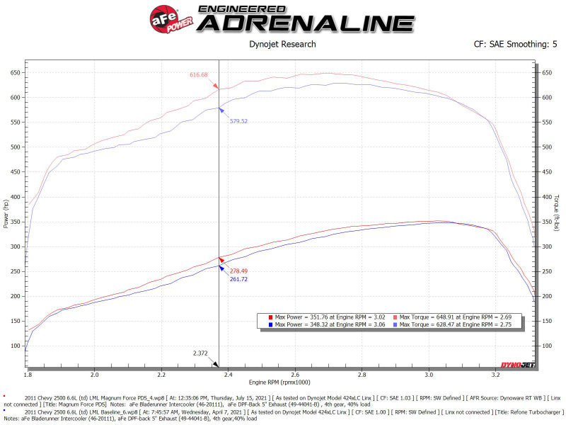 AFE 54-13016D fits GM Silverado / Sierra 2500/3500HD (6.6L V8) MagnumFORCE Inta