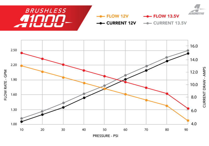 Product Specifications Sheet