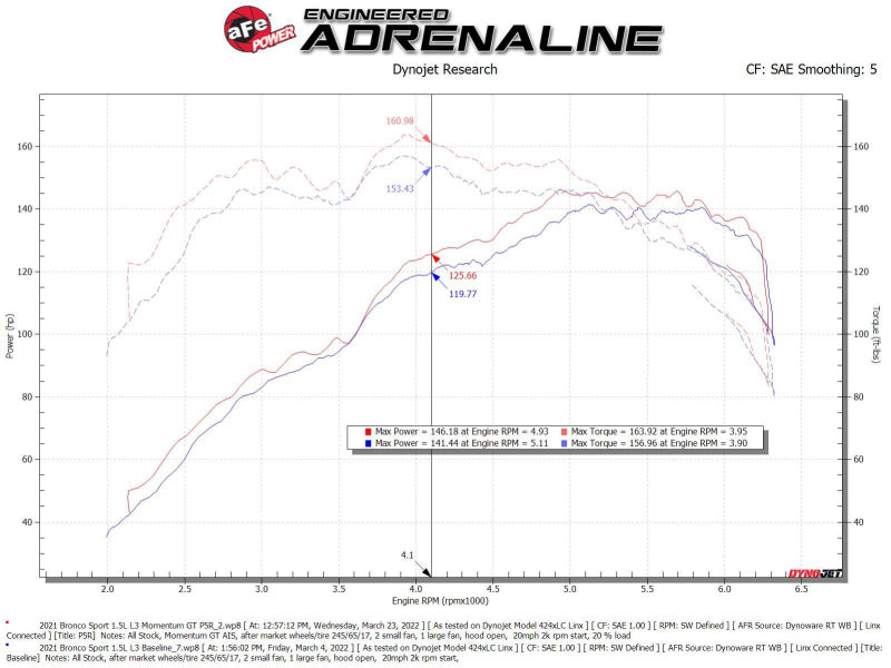 AFE 50-70078R 2021 fits Ford Bronco Sport L3-1.5L (t) Momentum GT Cold Air Inta