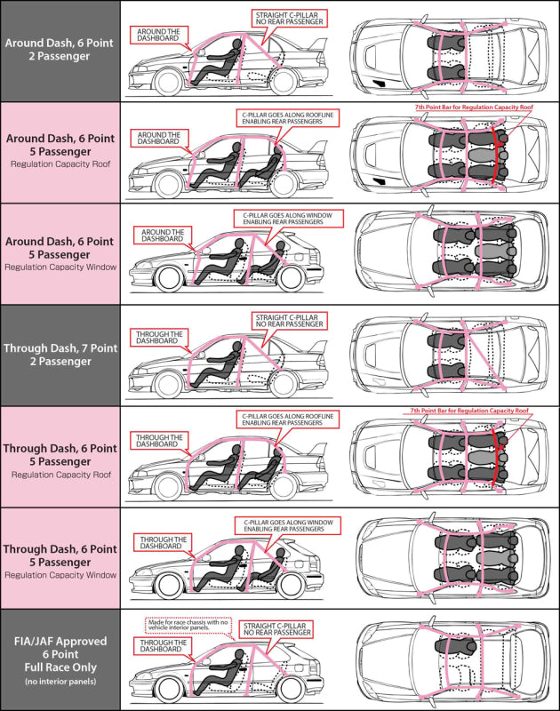 Cusco 157 261 HMS Roll Cage 4pt Chromoly MRS ZZW30 w/ Safety Harness & Side Bar