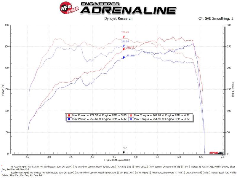 AFE 56-70014R  Momentum Pro 5R Cold Air Intake System fits Subaru WRX STI 18-19