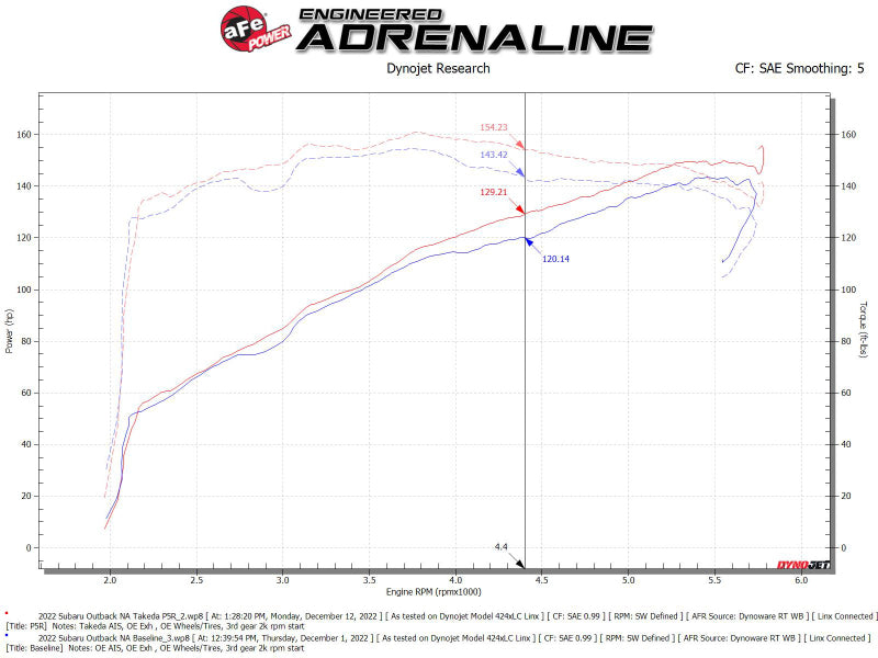 AFE 56-70051R  Momentum Pro 5R Cold Air Intake System 20-22 fits Subaru Outback