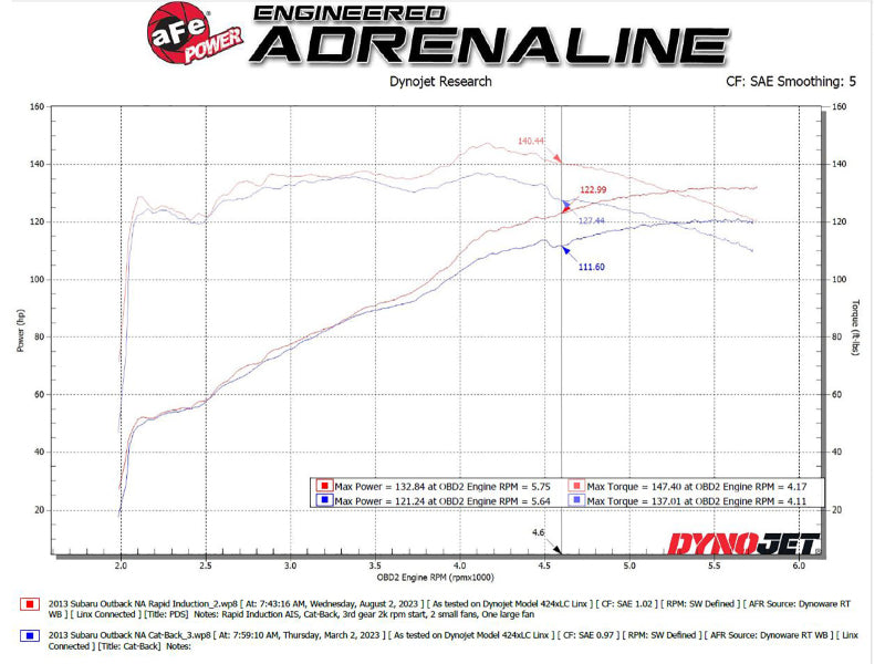 AFE 56-20066D  Rapid Induction Cold Air Intake System w/ Pro DRY S Filter 13-14