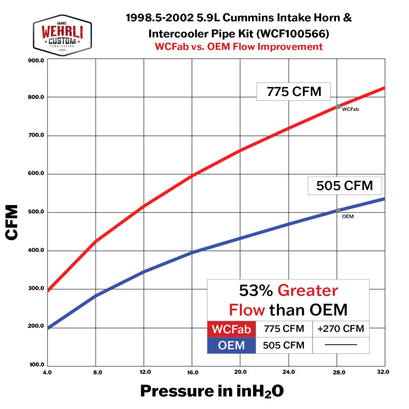 Wehrli 98.5-02 Cummins 5.9L 3.5in Intake Horn & Driver Intercooler Pipe - Bronze Chrome