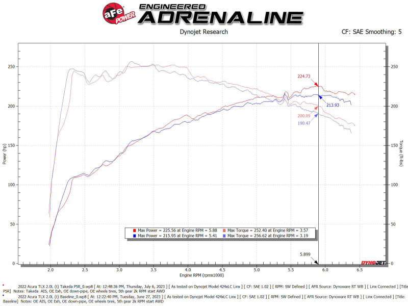 AFE 56-70052R Momentum Intake System w/ Pro 5R Filter 2021+ fits Acura TLX