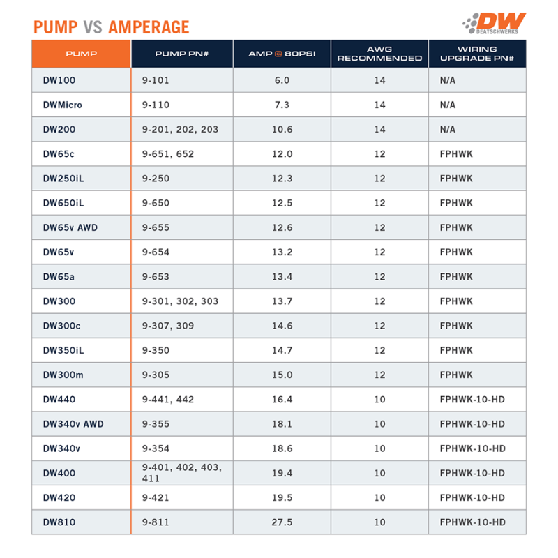 DeatschWerks 9-101 165 LPH In-Tank Fuel Pump