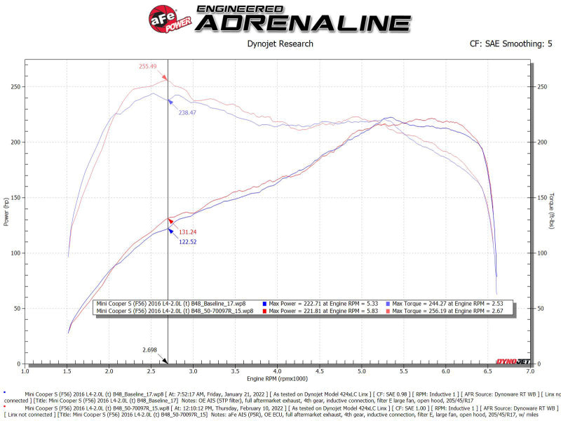 AFE 50-70097R MINI Cooper S (F55/F56) L4 2.0L(t) B46 Momentum GT Cold Air Intak