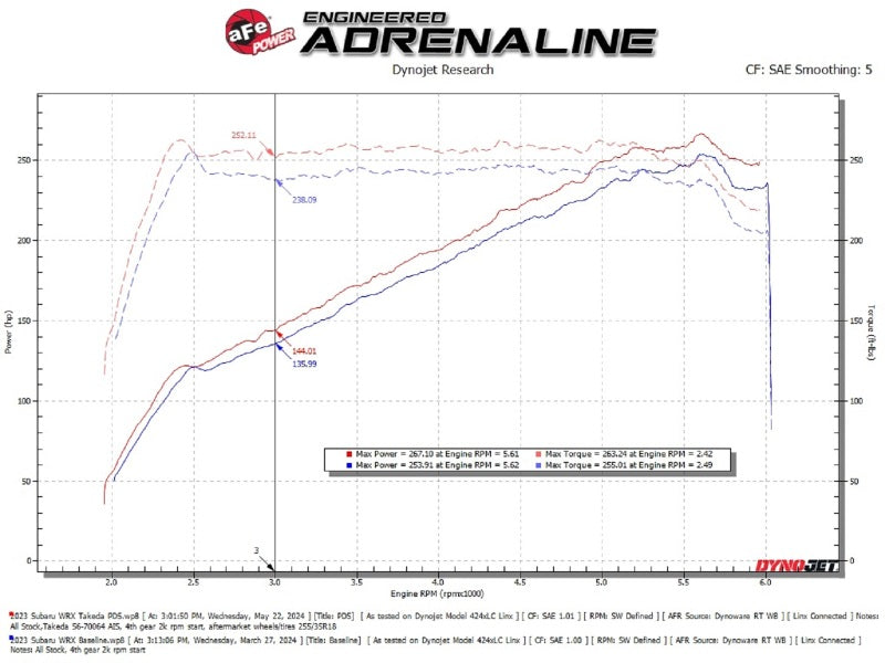 AFE 56-70064D fits Subaru WRX 22-24 H4-2.4L Momentum Cold Air Intake