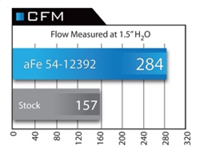 AFE 54-12392 FORCE Intake Stage-2 Pro 5R 92-99 fits BMW 3 Series (E36) L6 (US)