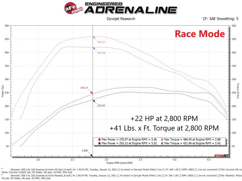 AFE 77-44014 Scorcher HD Power Package 20-21 fits GM Duramax L6-3.0L (td) LM2