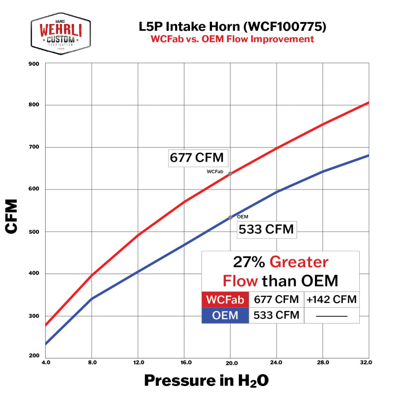 Wehrli 17-26 GM Duramax L5P High Flow Intake Horn - Sparkle Copper