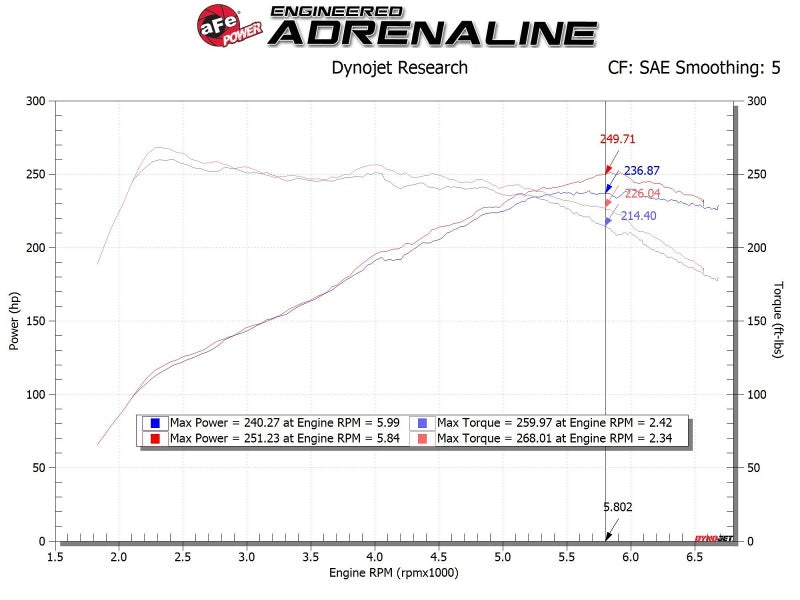 AFE 56-70021D  Momentum Cold Air Intake System w/Pro DRY S Filter fits Hyundai
