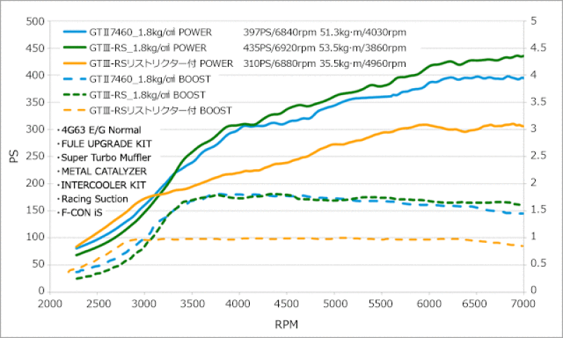 HKS 11004-AM008 CT9A/4G63 GTIII RS SPORTS TURBINE KIT