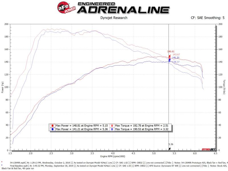 AFE 54-13049R FORCE Stage-2 Pro 5R Cold Air Intake System 19-20 fits Volkswagen