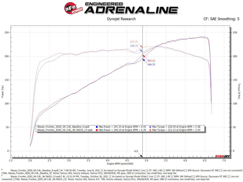 AFE 46-36011B issan Frontier 20-22 V6-3.8L Silver Bullet Throttle Body Spacer