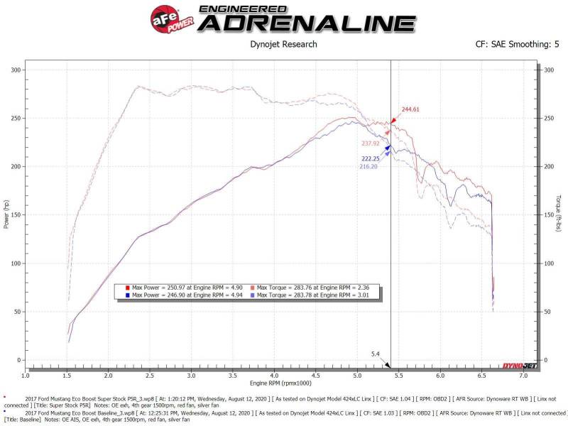 AFE 55-10006R Stock Induction System Pro 5R Media 15-20 fits Ford Mustang L4-2.
