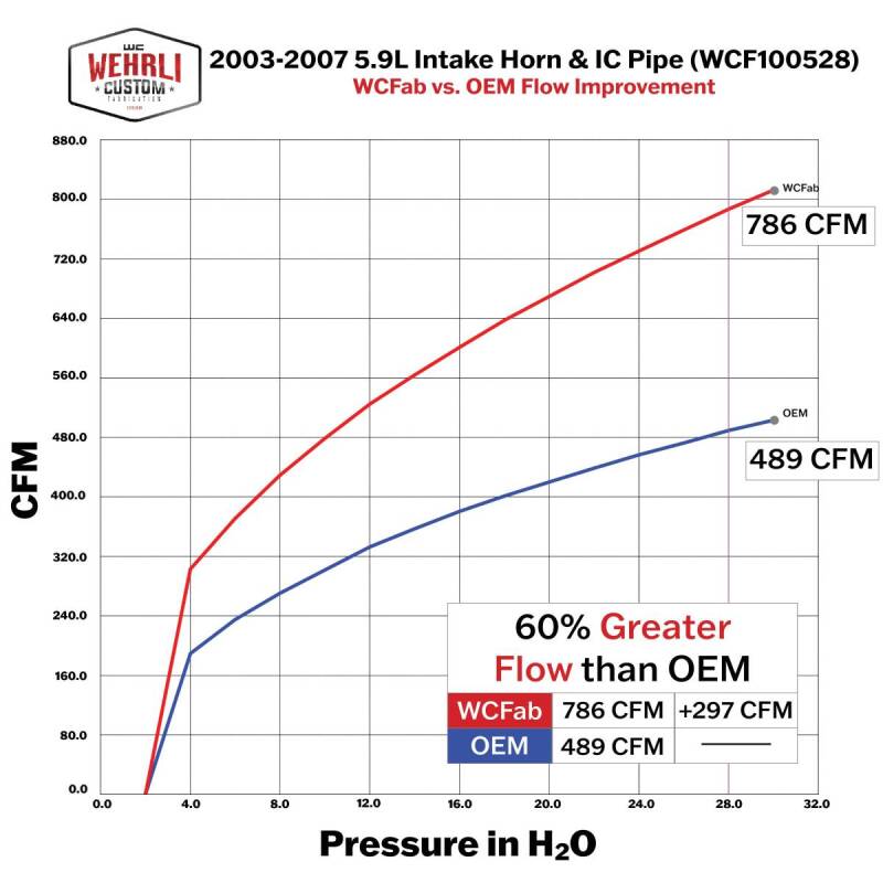 Wehrli 03-07 Cummins 5.9L High Flow Intake Bundle Kit Stage 2 - Bengal Grey