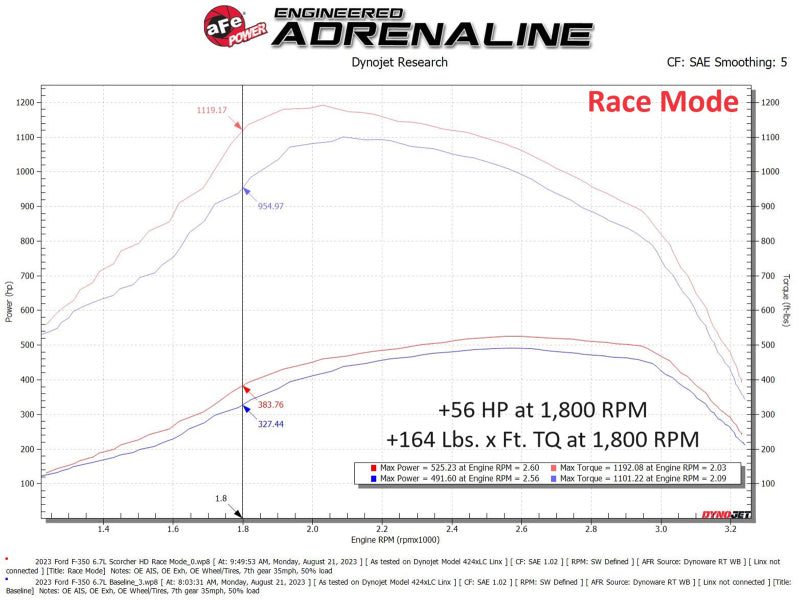 AFE 77-43042 er GT Module 2020 fits Ford Diesel Trucks V8-6.7L (Turbodiesel)