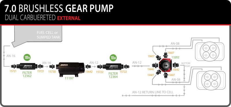 Aeromotive  11197 TVS In-Line Brushless Spur 7.0 External Fuel Pump