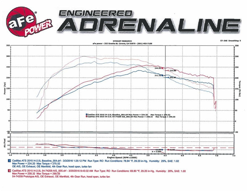 AFE 51-74209 um GT Pro DRY S Stage-2 Intake System 13-16 fits Cadillac ATS L4-2