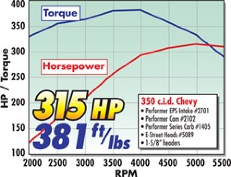 Edelbrock 2022 Power Package Top End Kit E-Street and Performer fits SBC