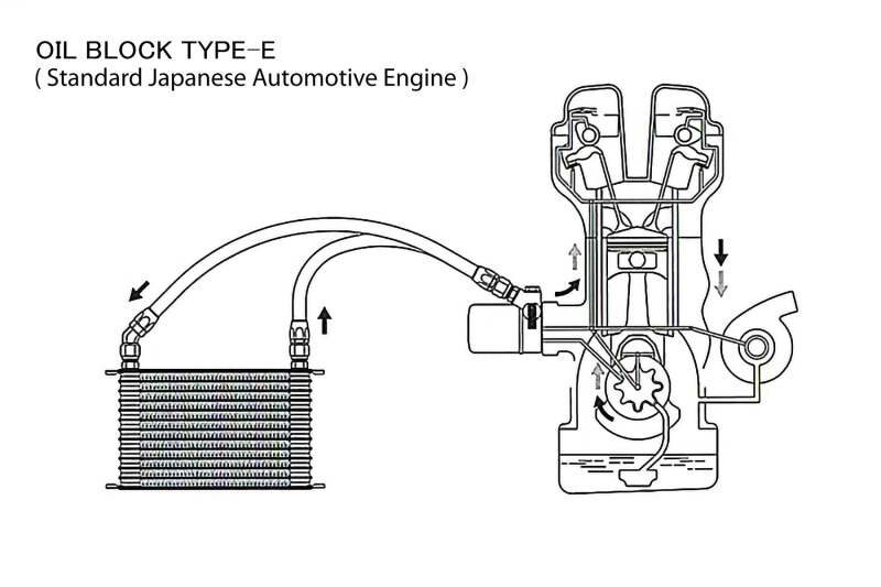 GReddy 12004600 Universal Oil Cooler Kit 3/4-16UNF NS1010G