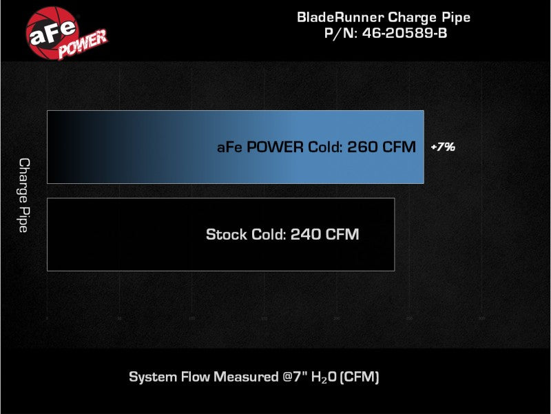 AFE 46-20589-B fits Ford Bronco V6-2.7Ltt BladeRunner 2.75in Alum Cold Charge P
