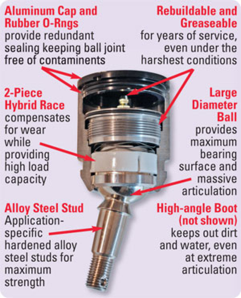 SPC Performance 15211 Weld-In 9.5 Degree Taper Ball Joint