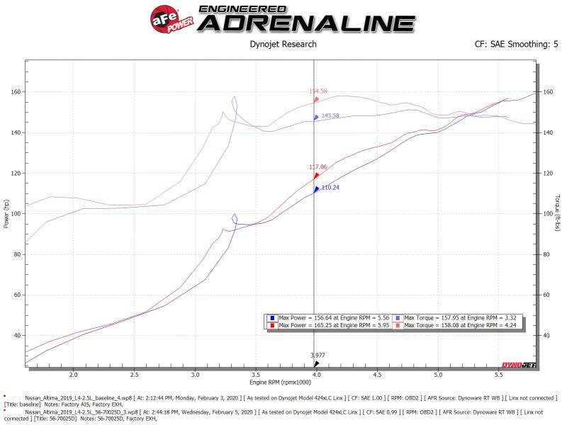 AFE 56-70025D  Momentum Pro Dry S Cold Air Intake System 19-21 fits Nissan Alti