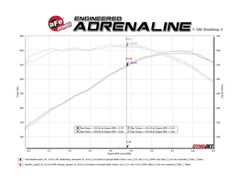 AFE 49-44118-B MACH Force-Xp 2.5in Axle-Back Exhaust System 16-20 fits Chevrole
