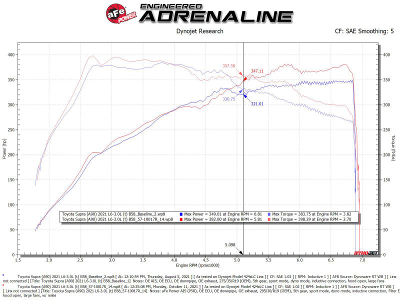 AFE 57-10017R fits BMW Z4 M40i (G29) L6-3.0L (t) B58 Track Series Intake System