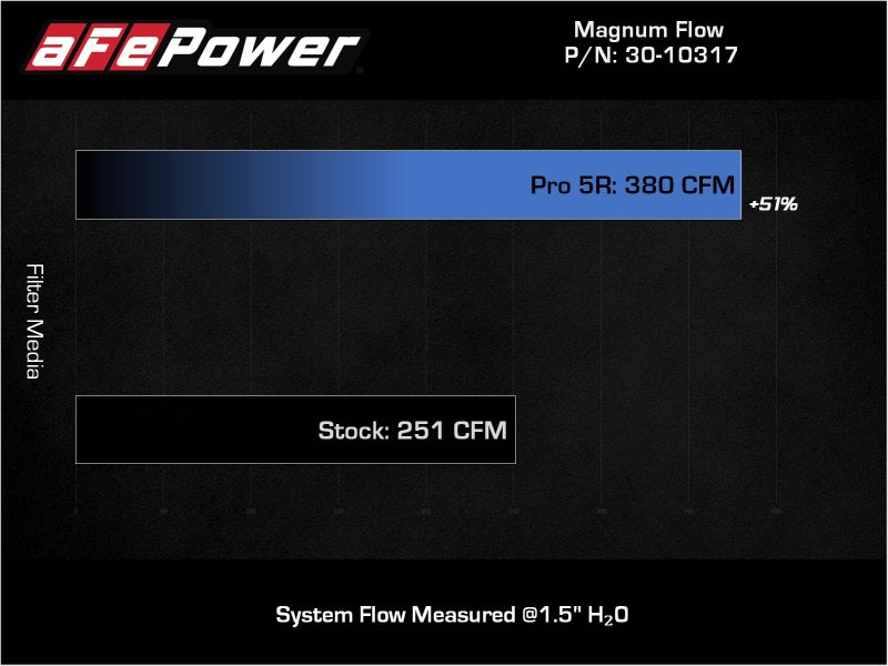AFE 30-10317 fits Kia Stinger V6-3.3L (tt) Magnum FLOW OE Replacement Air Filte