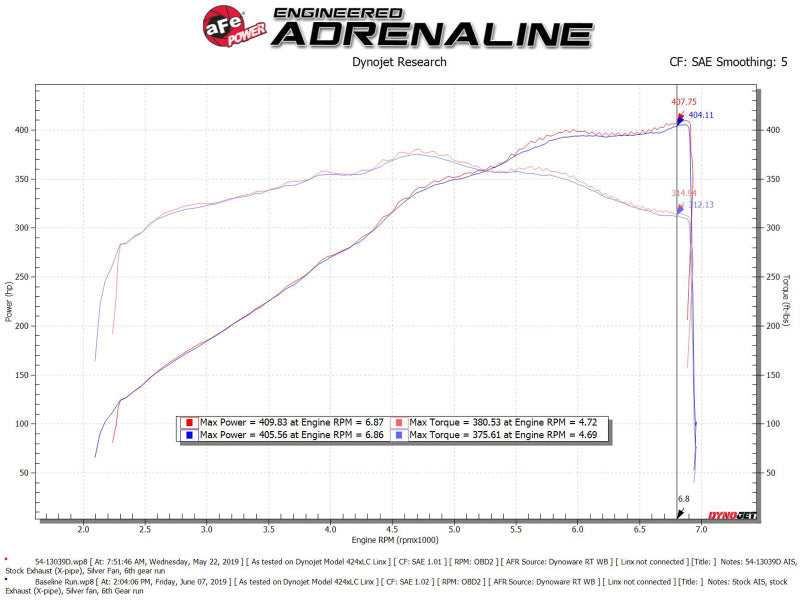 AFE 54-13039D  FORCE Stage-2 Cold Air Intake System w/Pro Dry S Media 18-19 fit