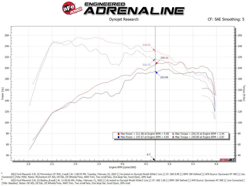 AFE 50-70079D 2021 fits Ford Bronco Sport L4-2.0L (t) Momentum GT Cold Air Inta
