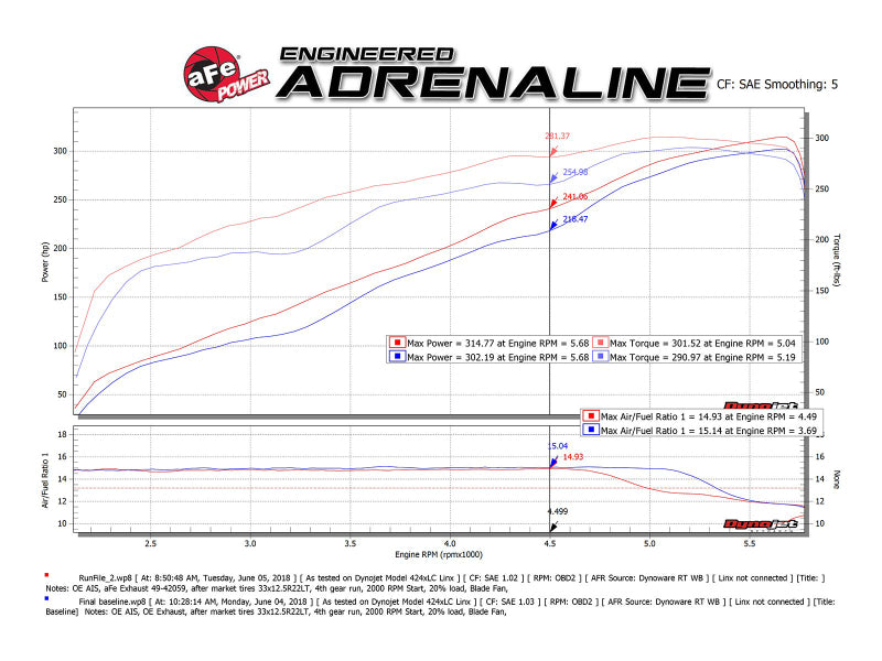 AFE 49-32083-P fits Ram 1500 V8 5.7L Hemi Gemini XV 3in 304 SS Cat-Back Exhaust