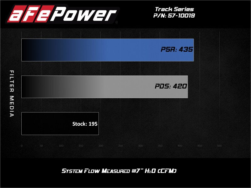 AFE 57-10019D fits Nissan Patrol 4.8L L6 Track Series Carbon Fiber Intake Syste